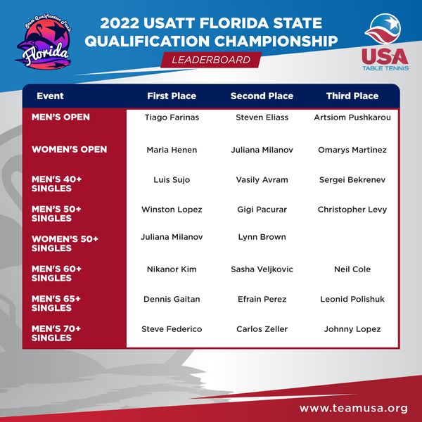 USATT FL SQT Winners,