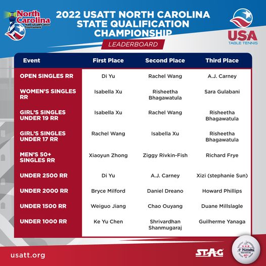 USATT NC SQT Winners