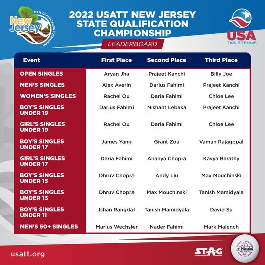 NJ SQT Winners