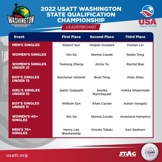 Washington SQT Winners