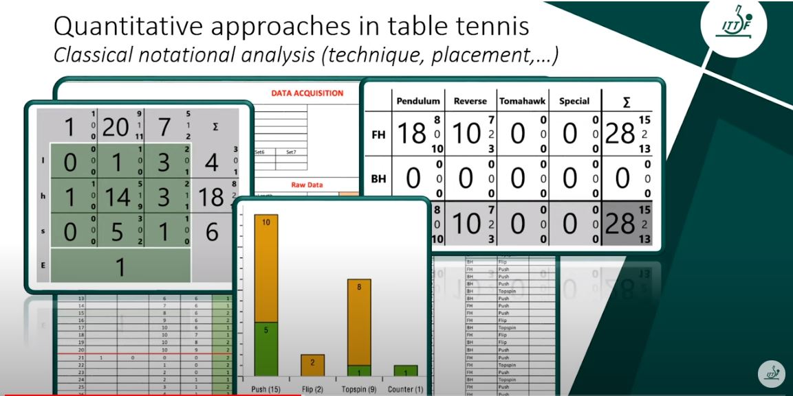 Basic Knowledge of Video & Performance Analysis