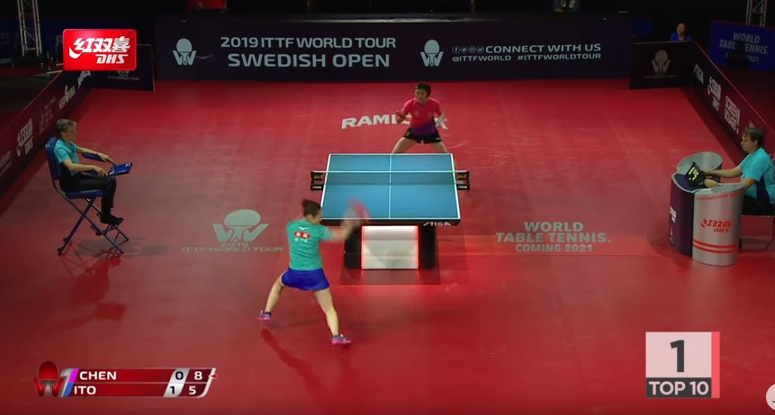 DHS Top 10 Points 2019 ITTF Swedish Open