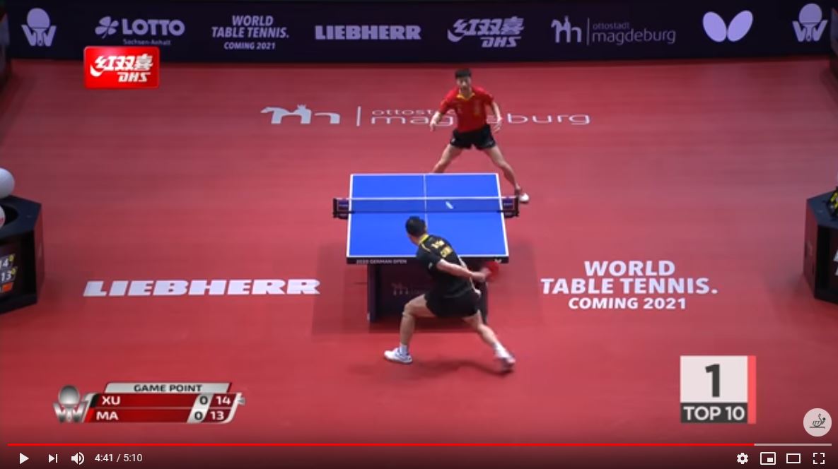 DHS TOP 10 Points , 2020 ITTF German Open