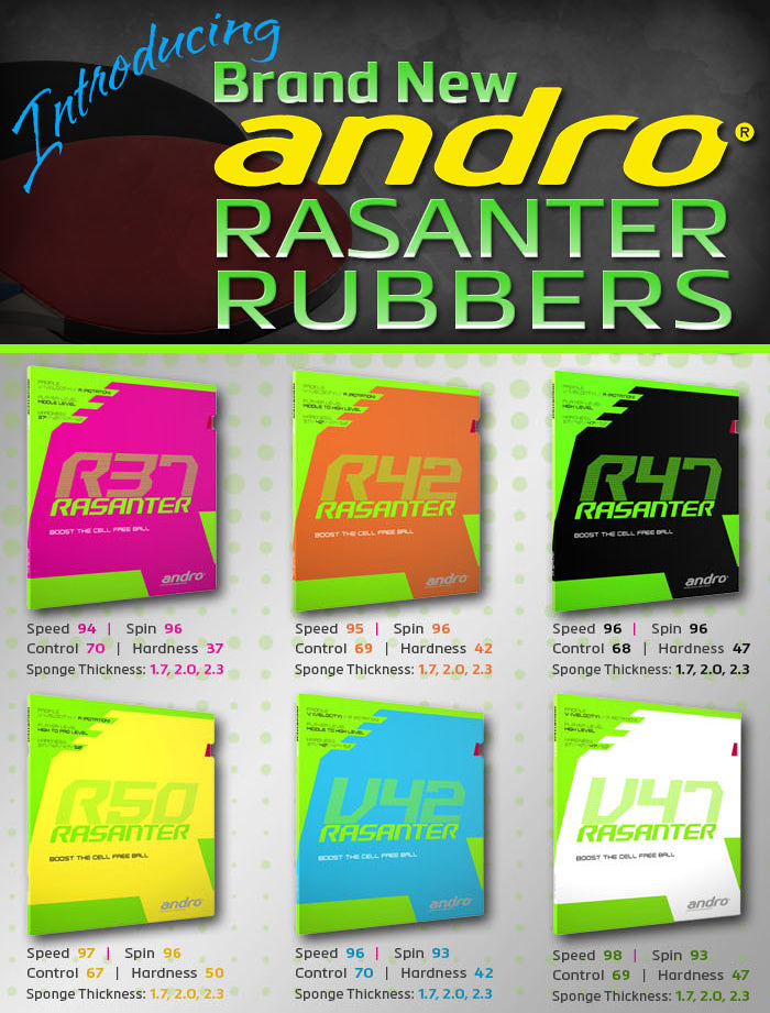 andro Rasanter R and V Rubber Series Reviews