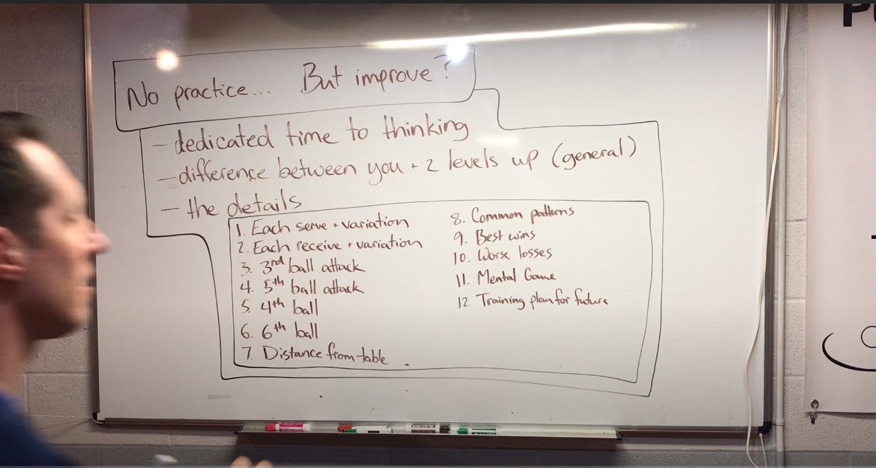 Improve with NO Practice